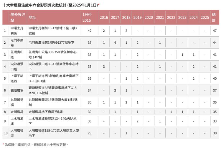六合彩網頁