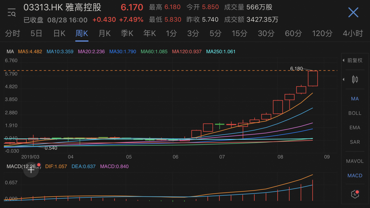 8月28日收盤價