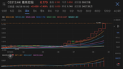 8月28日收盤價
