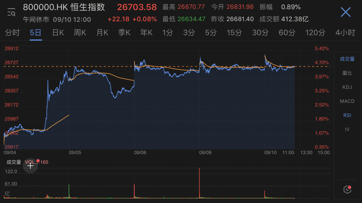 恆指