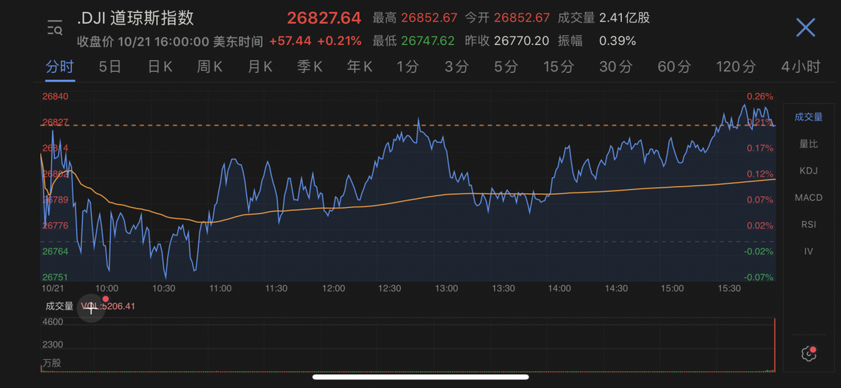 納指