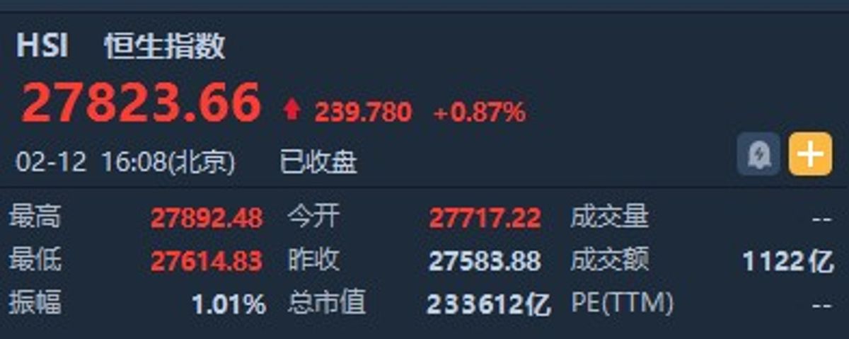 港股收盤(2.12)|恆指收漲0.87% 光伏股全線爆發興業太陽能(00750)漲逾30%
