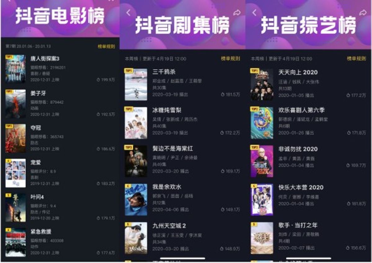 貓眼專業版上線抖音熱度榜 首家實現抖音影視綜數據合作