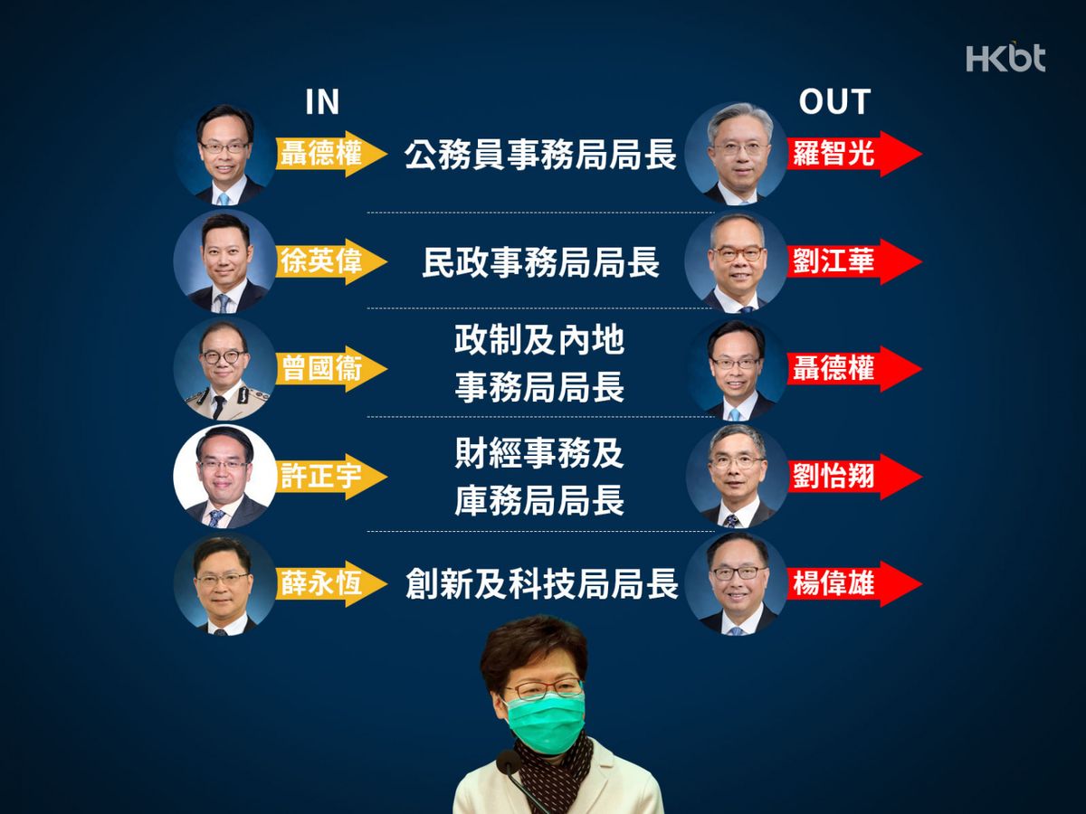 官媒 新華社 報道證實， 國務院 任命 入境處 處長 曾國衞 接替 聶德權 擔任 政制及內地事務局 局長， 聶德權 成為新任 公務員事務局 局長