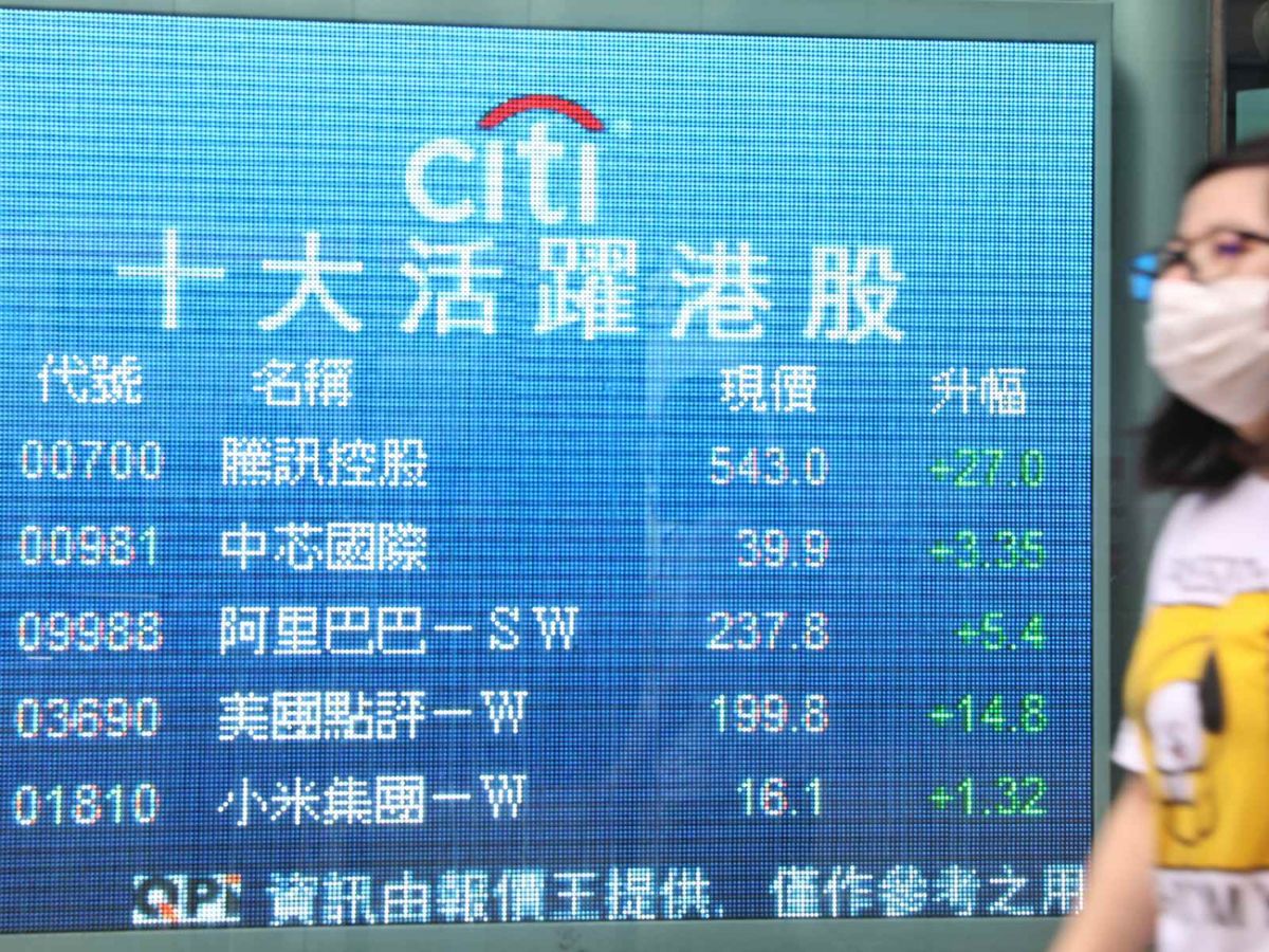 港股開局分析！從掌握夜期、美股和黑期交易時段表現開始｜聶Sir學堂