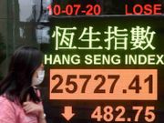 香港疫情失控 港股應聲下跌 | 藺常念