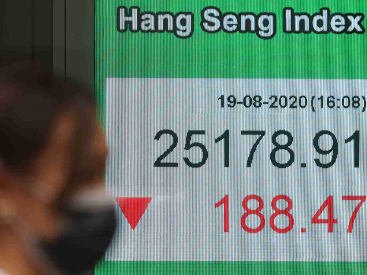 恒指今早一舉跌穿10天、50天及20天線 | 大市重陷反覆不明之弱勢中