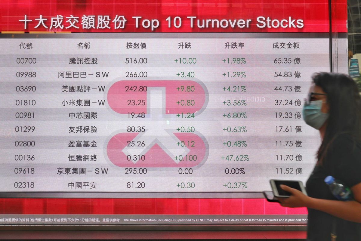 恒生科技指數續反彈｜市場資金充足｜ATMX外 留意兩隻科技股｜曾淵滄