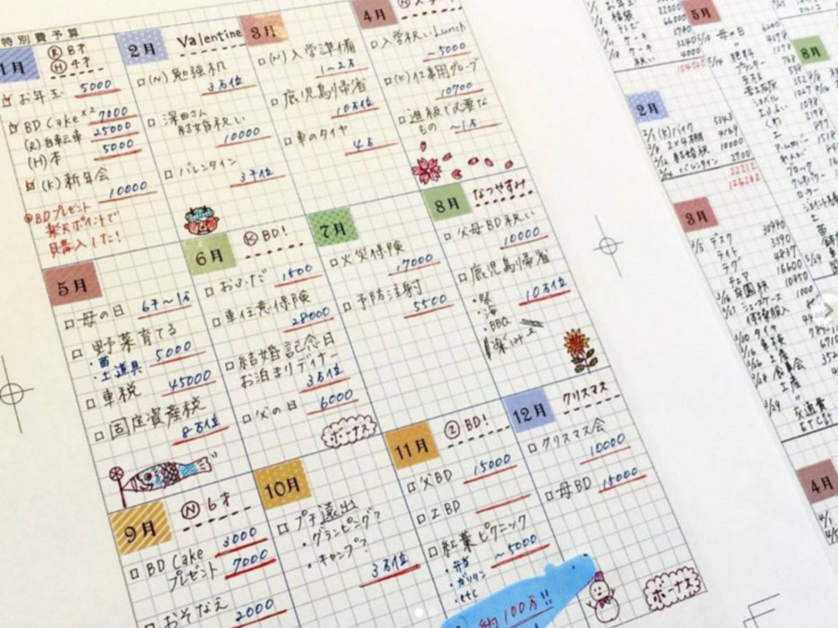 日本Kakeibo理財法 可令你同長期糧尾絕交 4條問題可減省35%開支