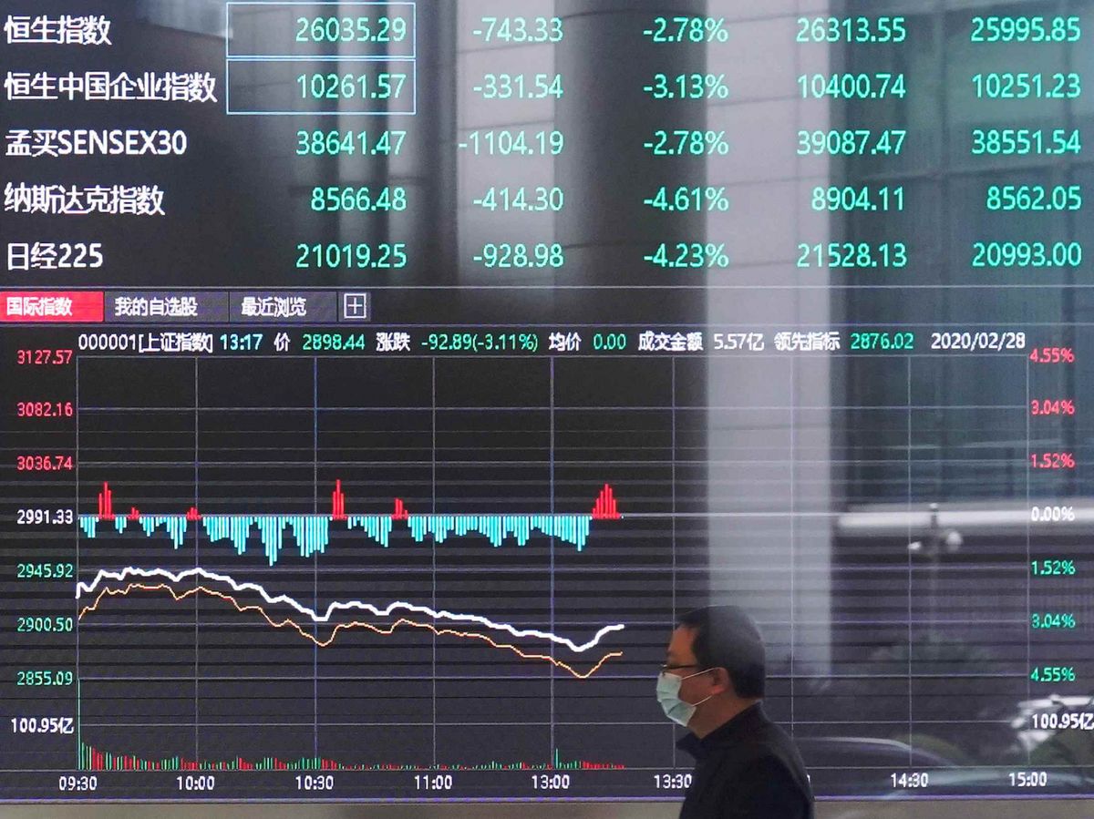 美股-港股-域高金融-滙豐控股-中國平安
