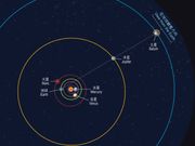 錯過雙子座流星雨？木星合土星12.21冬至傍晚上演 兩行星近400年來最接近