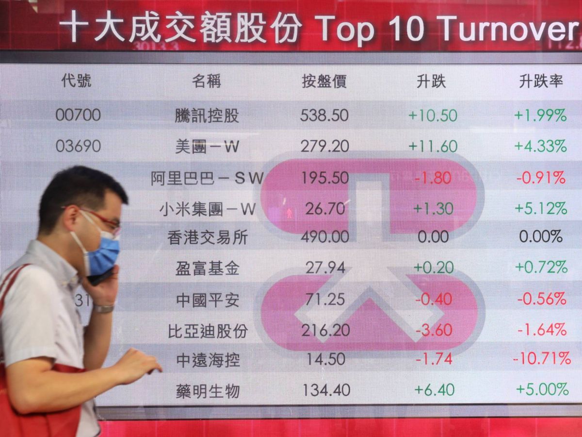 港股入門2021-ETF推介-ETF投資入門-盈富基金-ETF香港-ETF美股 