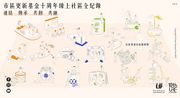 圖片一：市區更新基金十周年線上展覽 網址: https://urfund.org.hk/exhibition/