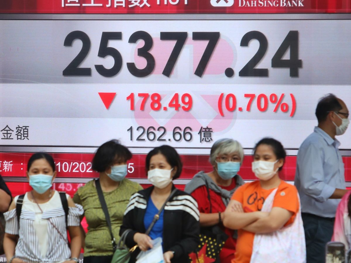 港股推介2021-恒指走勢-舊經濟股-匯豐-友邦-中石油