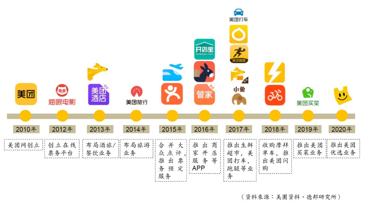 港股分析｜美團股價上落較大！前景＋估值＋投資要知5大風險｜龔成教室