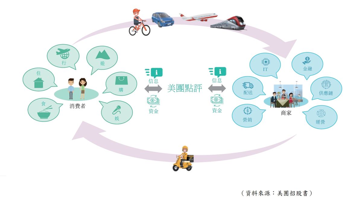 美團商業系統, 香港財經時報