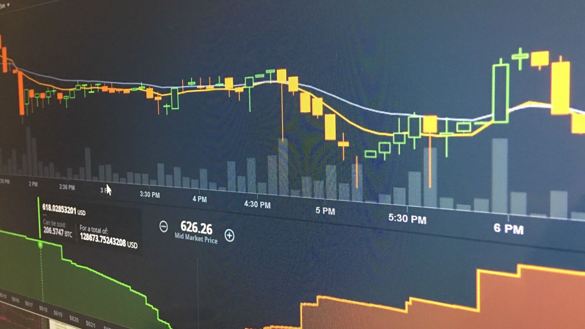 股票投資技術指標｜移動平均線運用SMA、WMA或EMA較優勝？｜聶Sir學堂