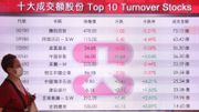 理財個案｜27歲有12萬現金＋70萬股票！股價跌現蝕5萬開始擔心｜龔成教室