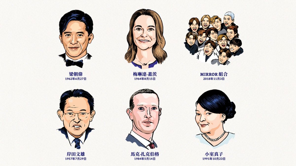 中信里昂風水指數2022｜名人運勢大預測｜MIRROR會有可觀回報｜但要注意一件事