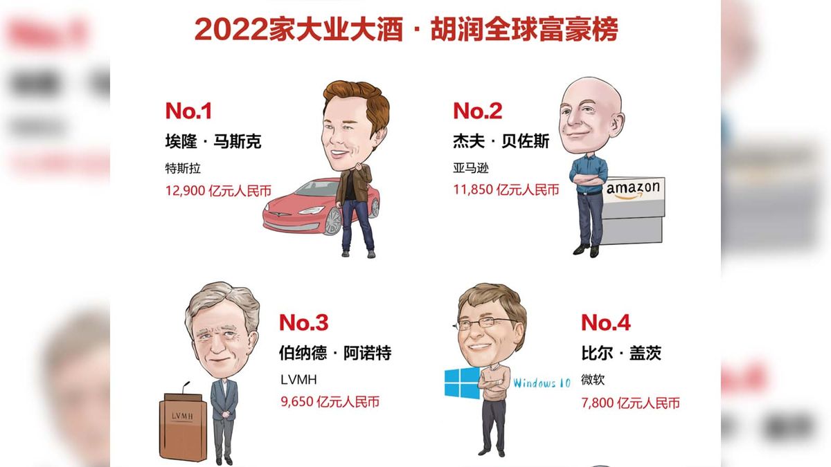2022胡潤全球富豪榜 馬斯克連續兩年做首富 農夫山泉鐘睒睒蟬聯中國首富 馬化騰、馬雲齊跌出三甲