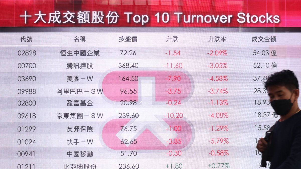 蔡金搖擺指標應用案例分享：CHO正變負確認盈富基金離場時刻｜聶Sir學堂