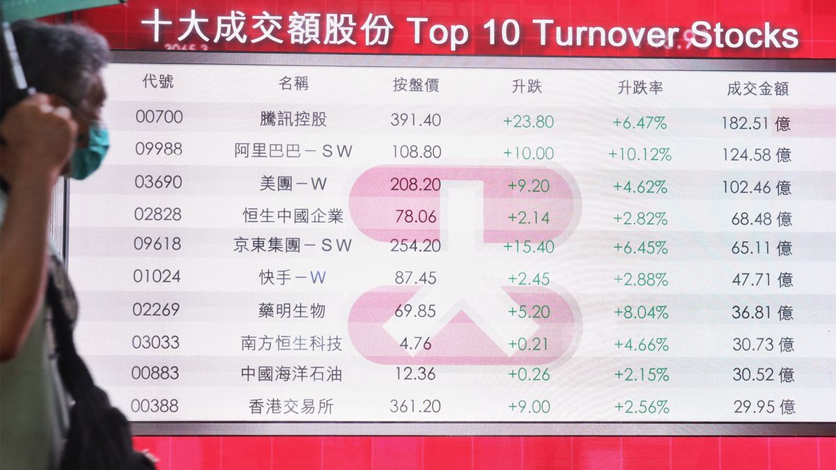 港股分析｜科網股強勢反彈！四大龍頭ATMX再檢閱 大行評級、目標價逐個睇！