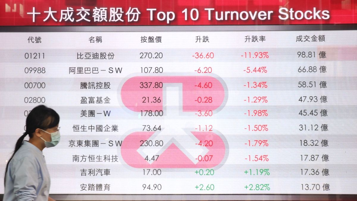 理財個案｜月供股票揀有槓杆的FL二南方恒指 比盈富基金更好？｜龔成教室