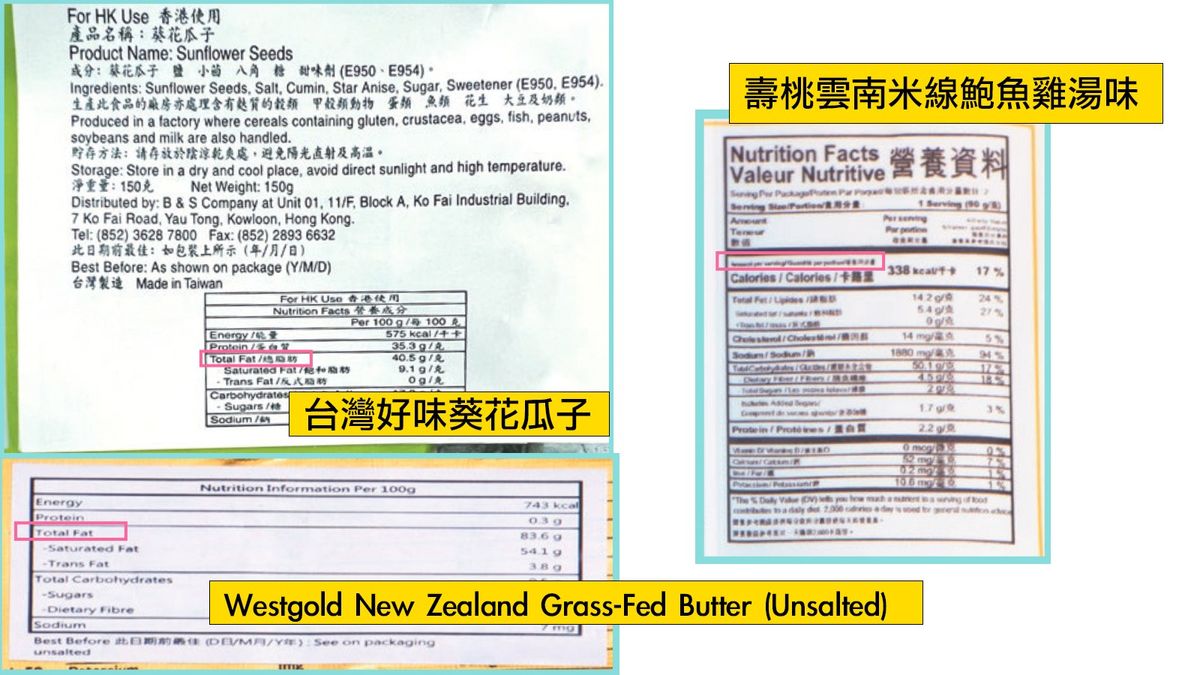 消委會, 報告, 55款, 食物標籤, 樣本, 中54款, 可閱程度, 有待改善, 有2款, 視力正常, 都要用, 放大鏡