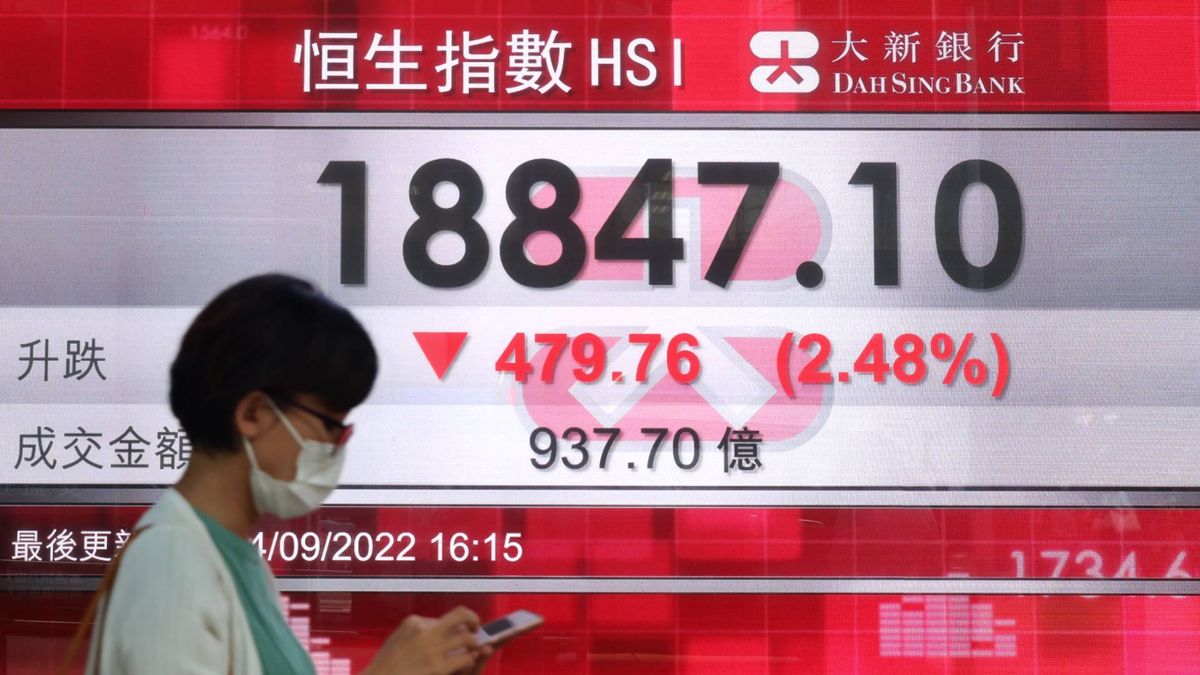 大市急跌並創月內新低 進入反覆欲試底之弱態｜郭思己見