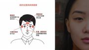 面相學︰長痣有好有壞？觀音痣容易無限付出很辛苦｜硃砂痣大富大貴｜「這4痣」千萬要小心