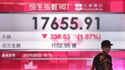 港股分析｜恒生指數｜大市續處大幅反彈後之調整中｜郭思己見