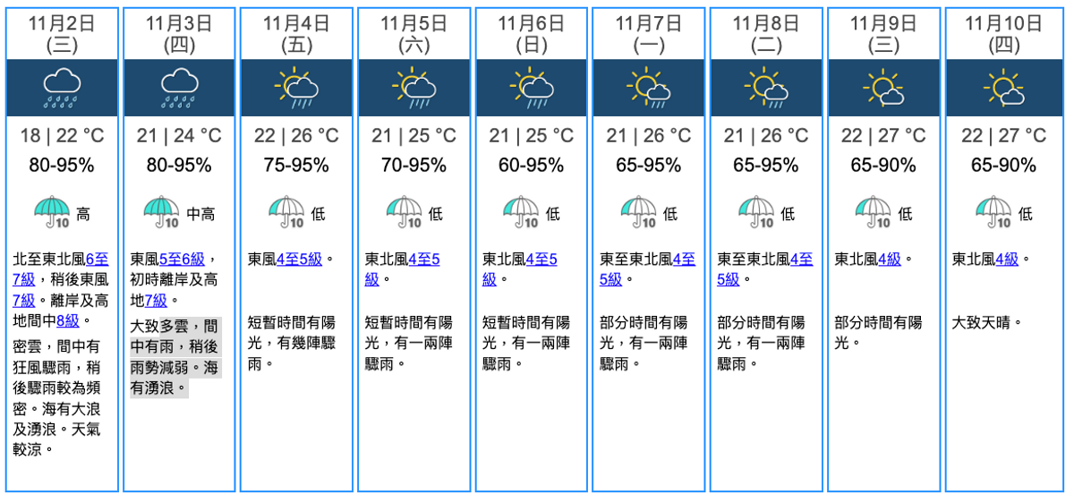  天文台颱風消息, 颱風, 尼格, 香港, 香港天文台, 天文台, 高地風力, 烈風, 8號風球, 香港九天天氣預報, HKBT, 香港財經時報