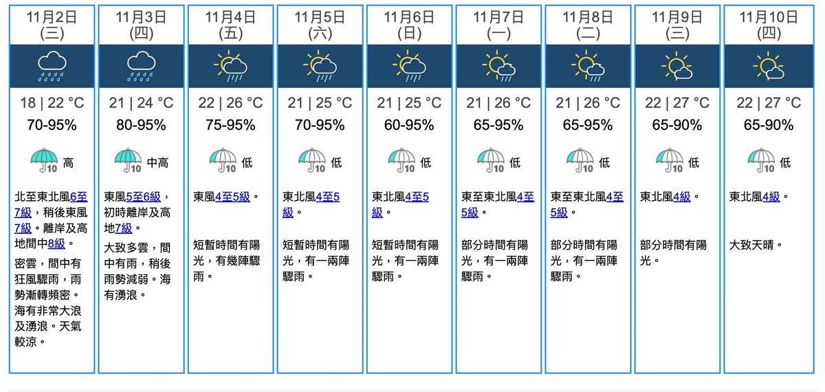 天文台颱風消息, 天文台, 香港天文台, 尼格, 八號風球, 珠江口, 西登東登威力, HKBT, 香港財經時報