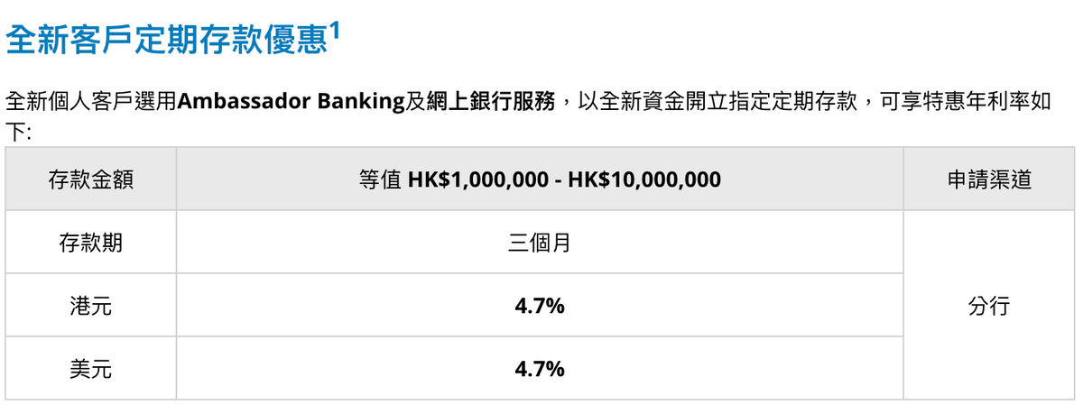 港元定期, 港元定期存款優惠2022, 港元定存, 港元定期存款利率比較2022, 港元定期高息, 3個月破頂息, 6間銀行著數優惠, HKBT, 香港財經時報
