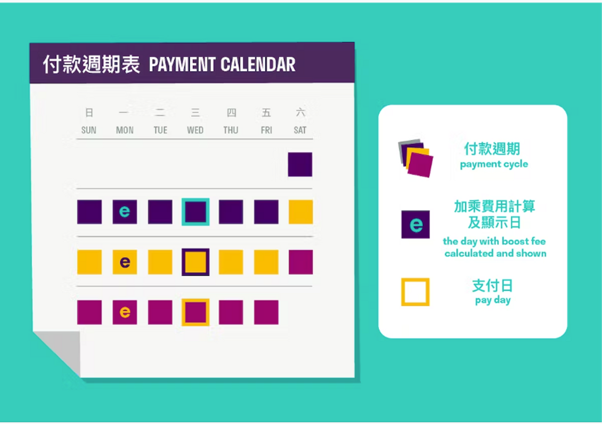 deliveroo, foodpanda, 外賣送遞員收入比較, 入職條件, 收入, 褔利, 小費, HKBT, 香港財經時報
