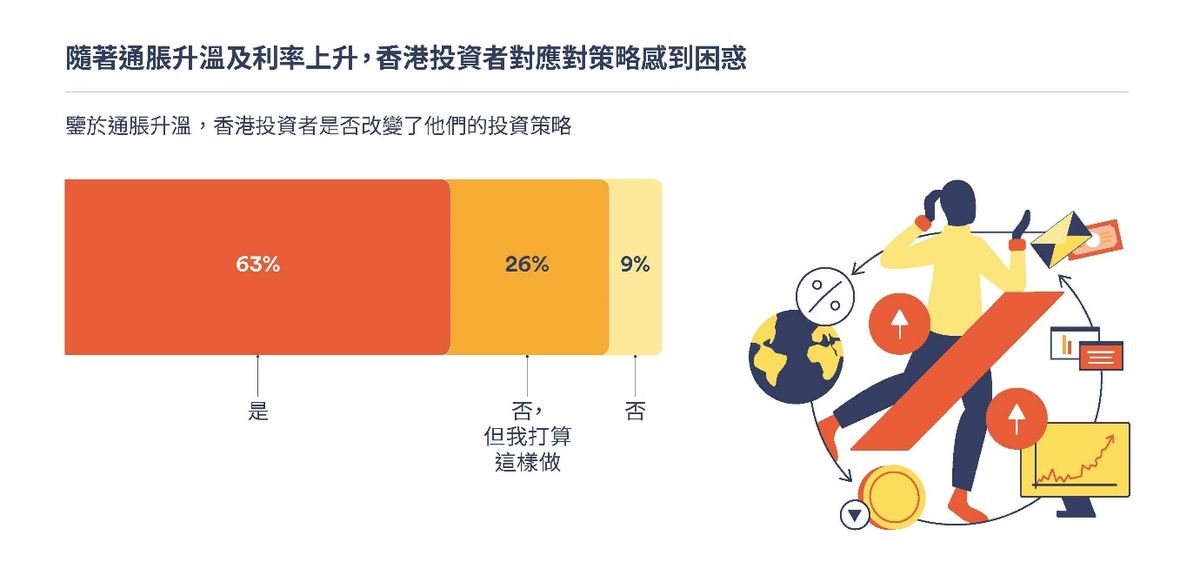 理財方法, 回報, 長線, 短炒, 加息, 投資