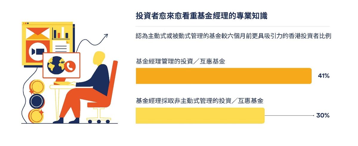 理財方法, 回報, 長線, 短炒, 加息, 投資