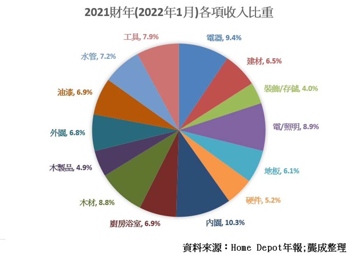 家得寶