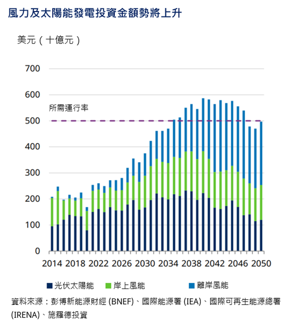 投資入門｜施羅德2023年10大預測：減持美元、對比新興市場較看好中港股票