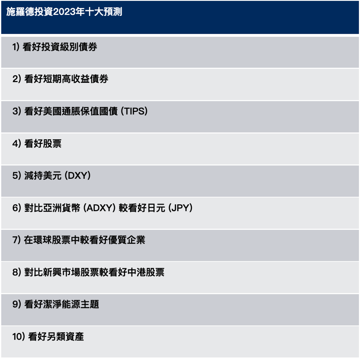 投資入門, 施羅德, 美元, 新興市場, 中港股票