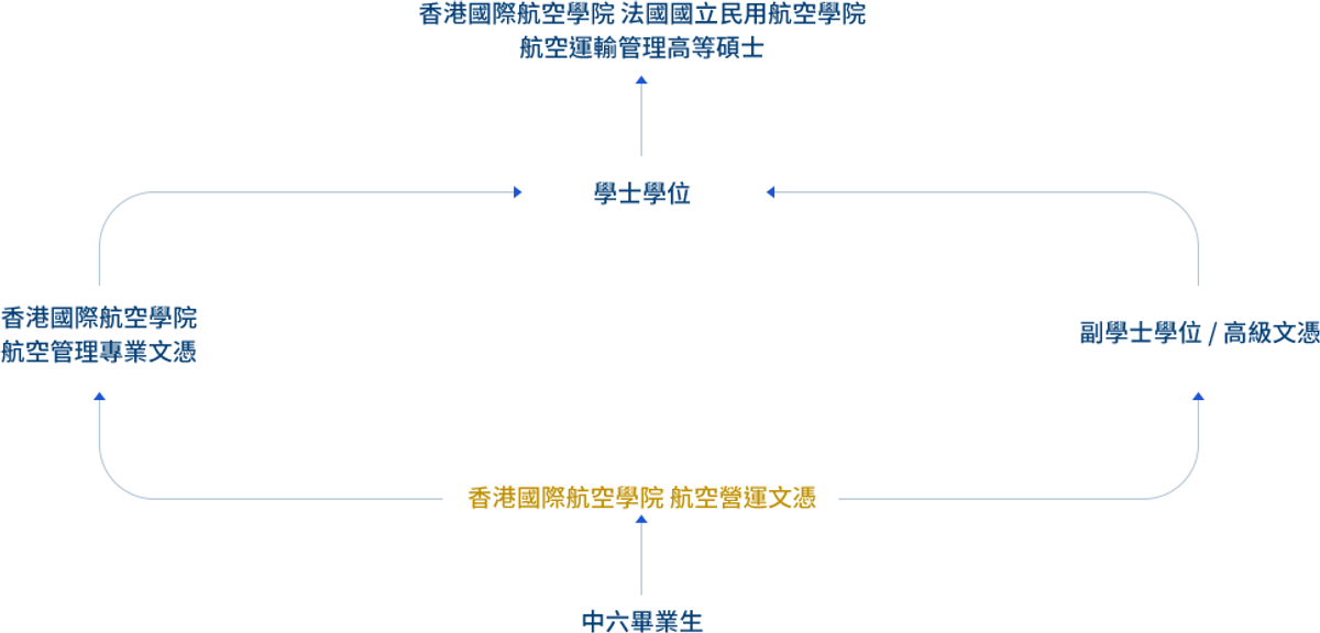 職場攻略, 筍工招聘, 月薪9000元有薪實習, 中六畢業即可報名, HKBT, 香港財經時報
