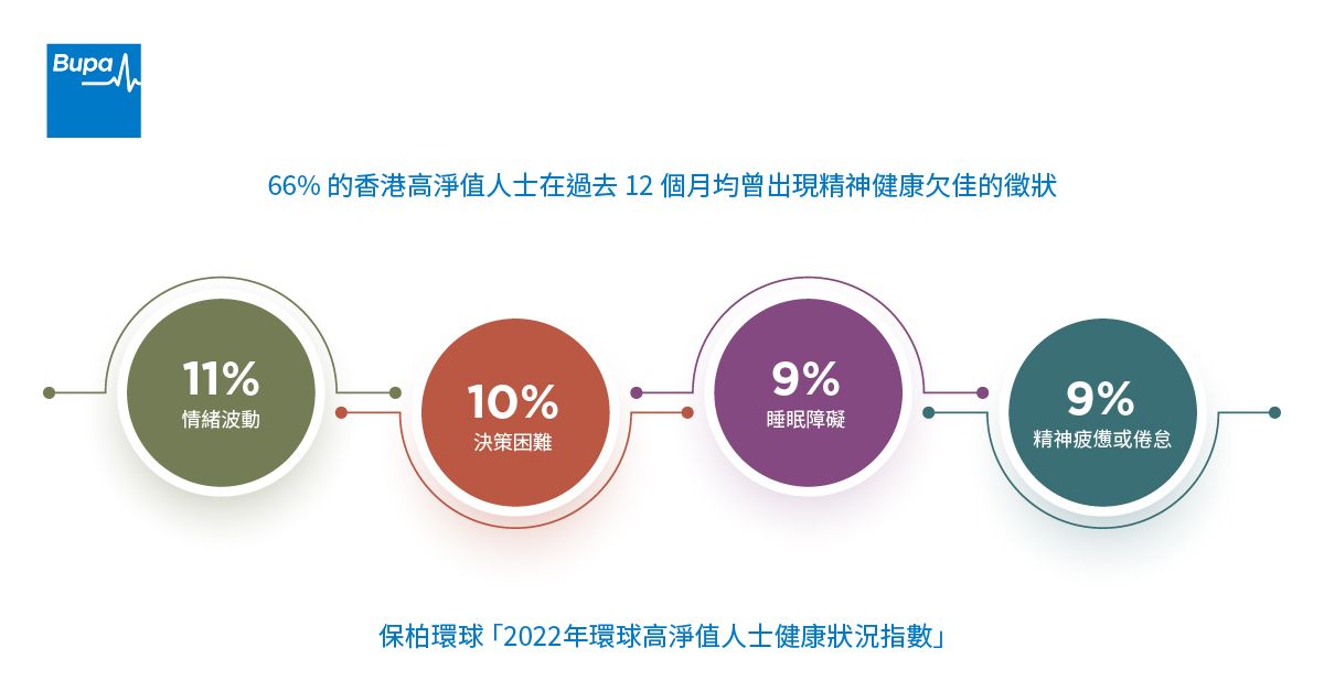 職場調查, 職場攻略, 高層精神健康, 行攻總裁, 想自殘或傷害他人, 香港財經時報