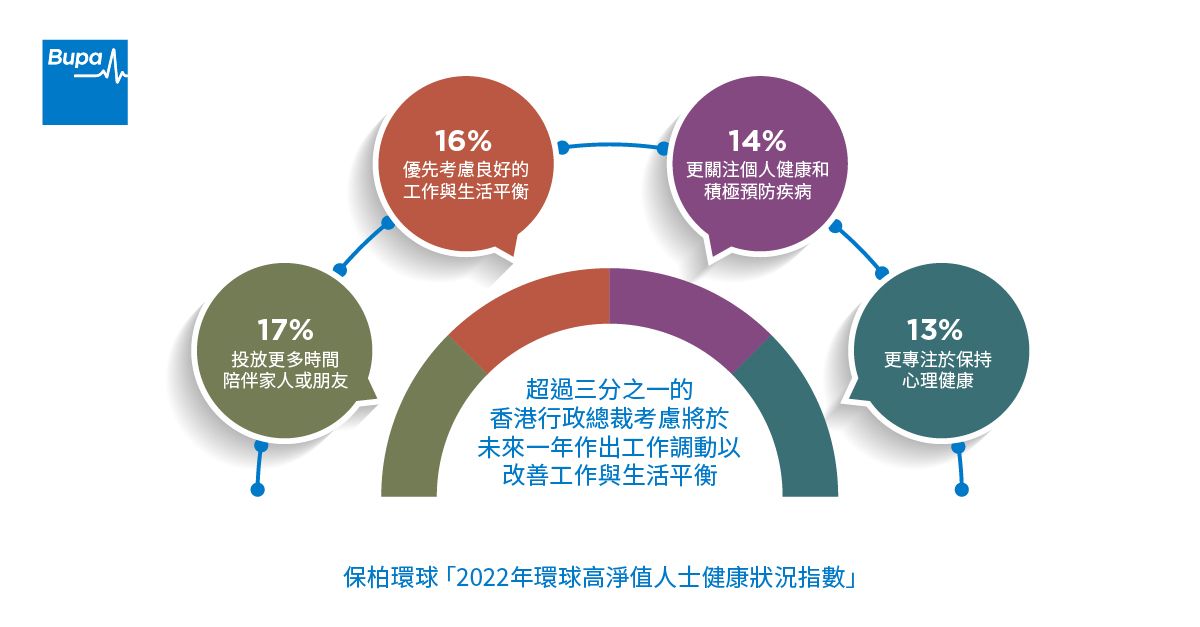 職場調查, 職場攻略, 高層精神健康, 行攻總裁, 想自殘或傷害他人, 香港財經時報