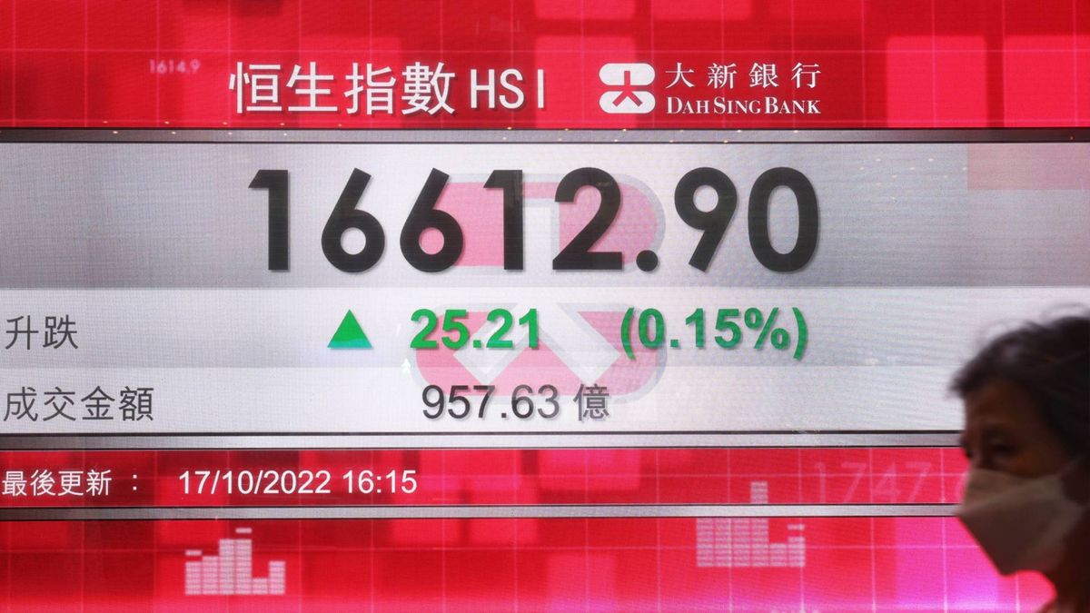 大市已跌近2011年之低位16170點 ｜買盤不繼未能推升｜郭思己見