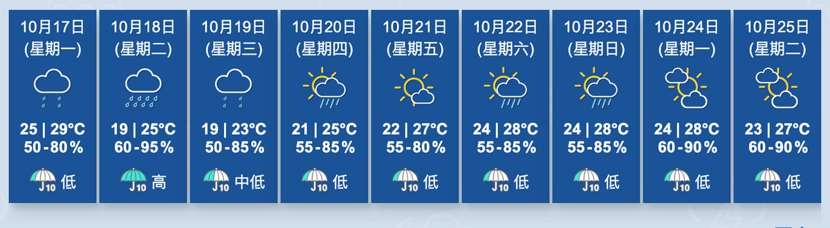 9大天氣預測