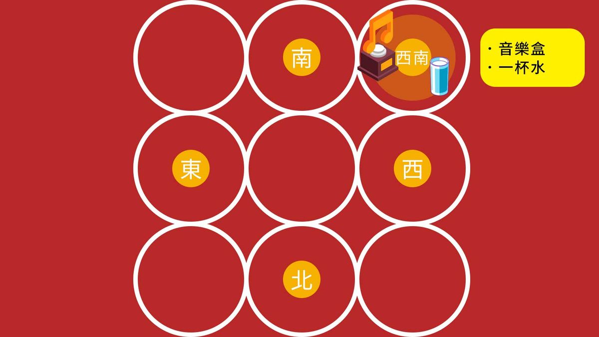 唐碧霞2023開運風水陣, 催財放豬仔錢箱, 想升職種富貴竹, 10種簡易風水佈局, HKBT, 香港財經時報