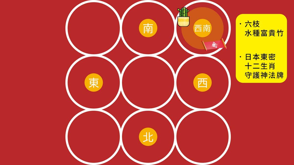 唐碧霞2023開運風水陣, 催財放豬仔錢箱, 想升職種富貴竹, 10種簡易風水佈局, HKBT, 香港財經時報