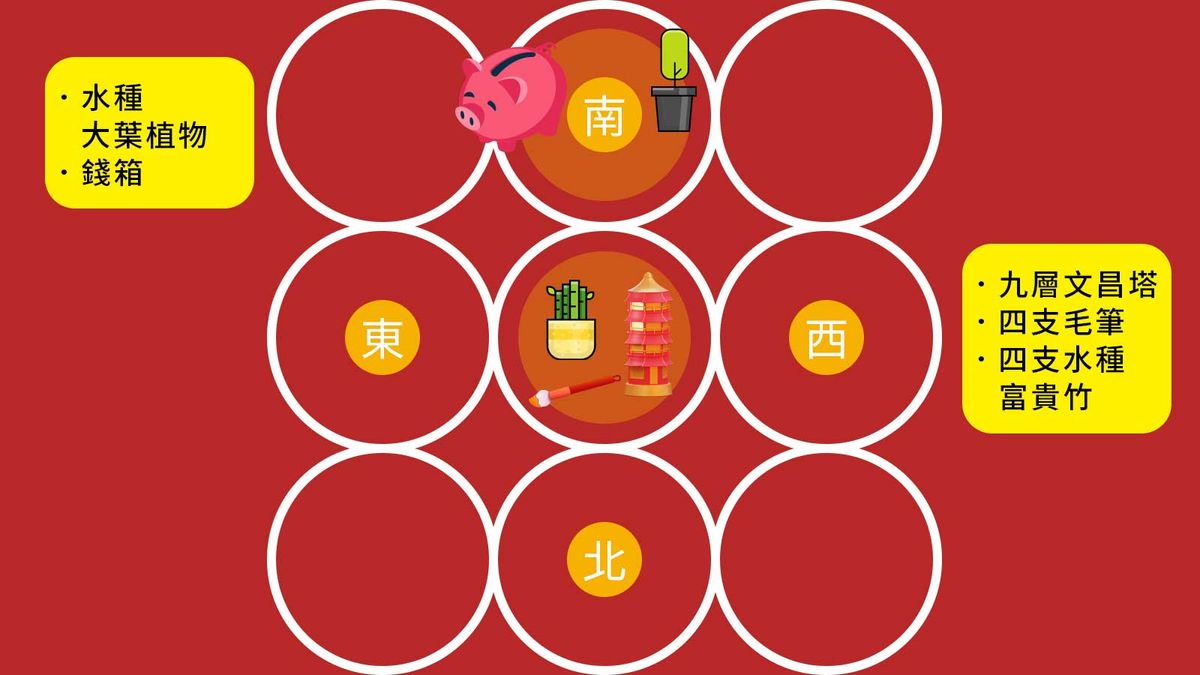 唐碧霞2023開運風水陣, 催財放豬仔錢箱, 想升職種富貴竹, 10種簡易風水佈局, HKBT, 香港財經時報