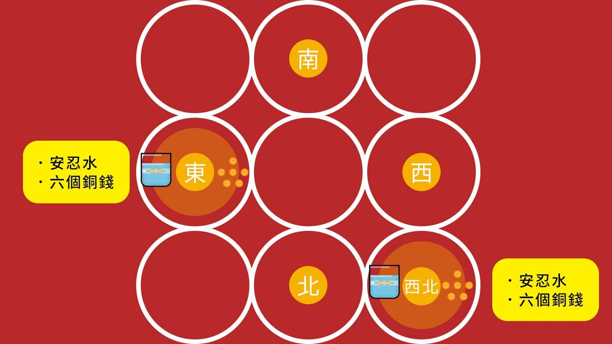 唐碧霞2023開運風水陣, 催財放豬仔錢箱, 想升職種富貴竹, 10種簡易風水佈局, HKBT, 香港財經時報