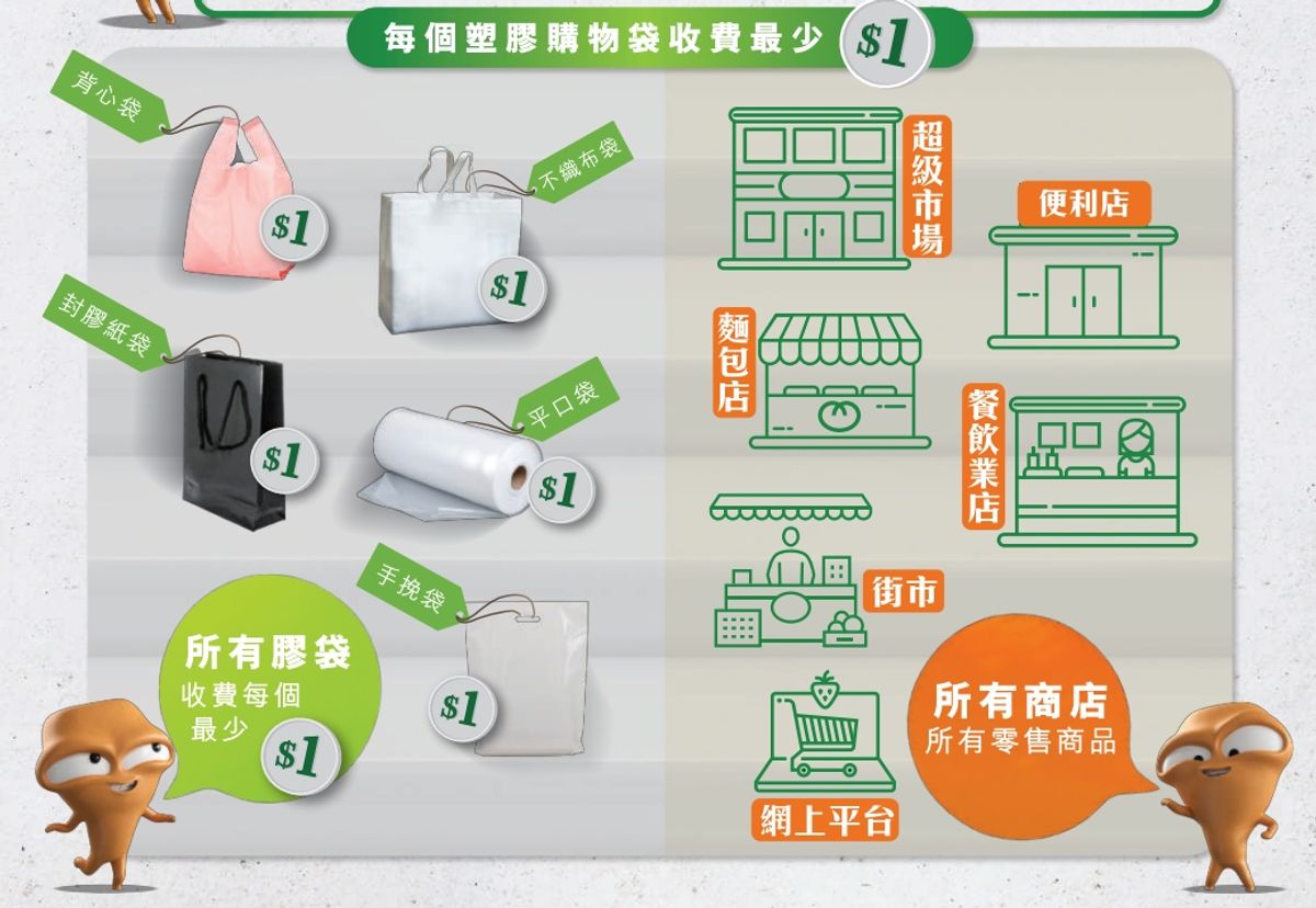 膠袋徵費懶人包, 12月31日徵費加至1元, 冷凍食品不再豁免, 僅3種情況例外, HKBT, 香港財經時報